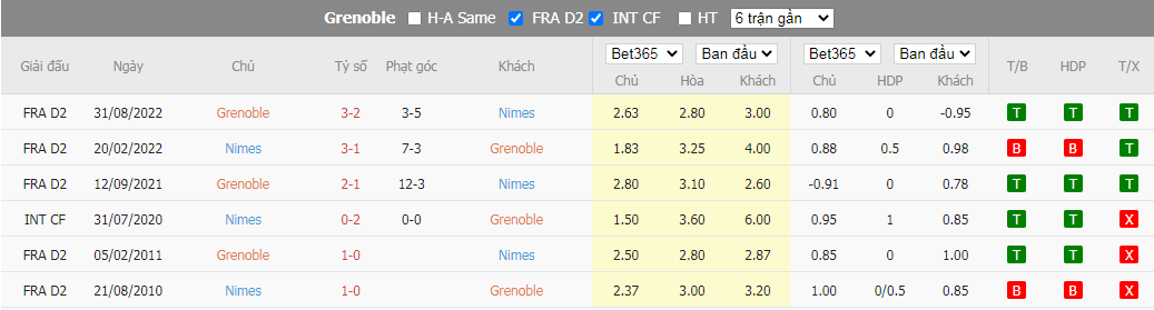 Nhận định Grenoble vs Nimes, 00h00 ngày 07/01, Cúp Quốc gia Pháp - Ảnh 2