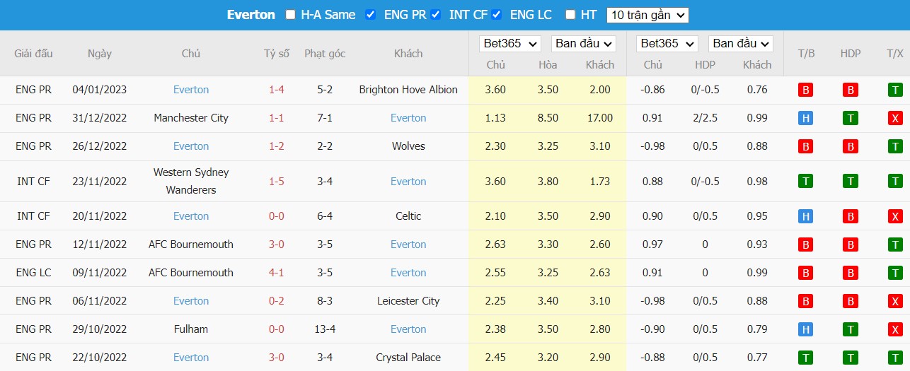 Nhận định Man United vs Everton, 3h ngày 07/01, FA Cup - Ảnh 3