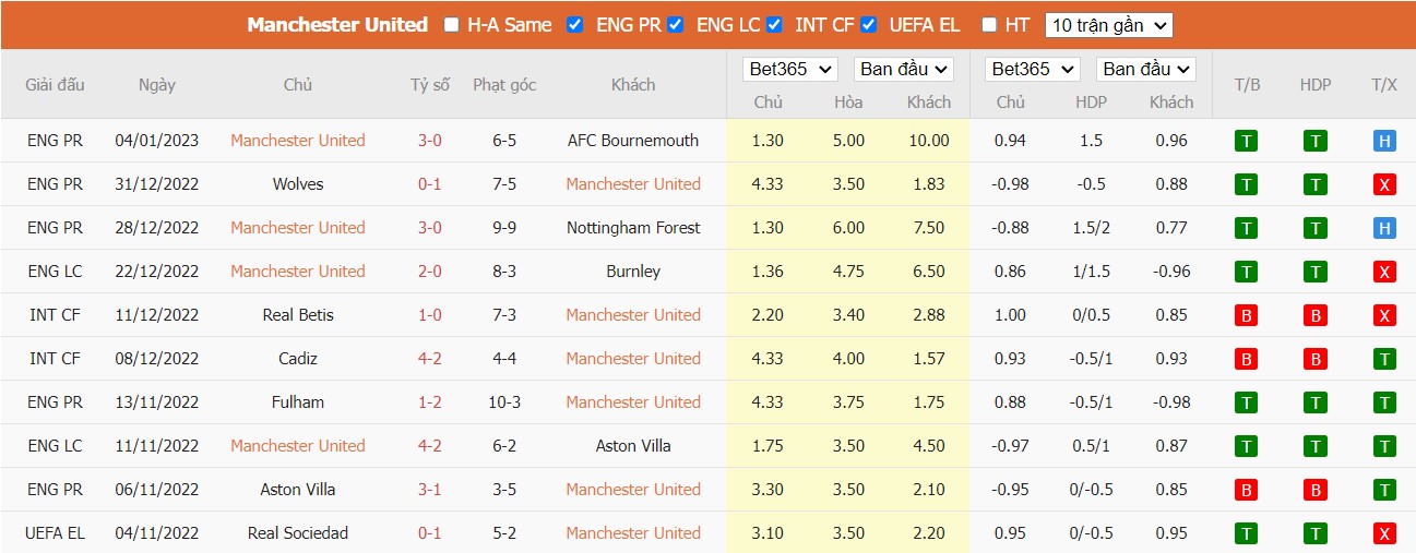 Nhận định Man United vs Everton, 3h ngày 07/01, FA Cup - Ảnh 4