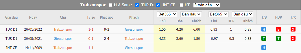 Nhận định Trabzonspor vs Giresunspor, 00h00 ngày 06/01, VĐQG Thổ Nhĩ Kỳ - Ảnh 3