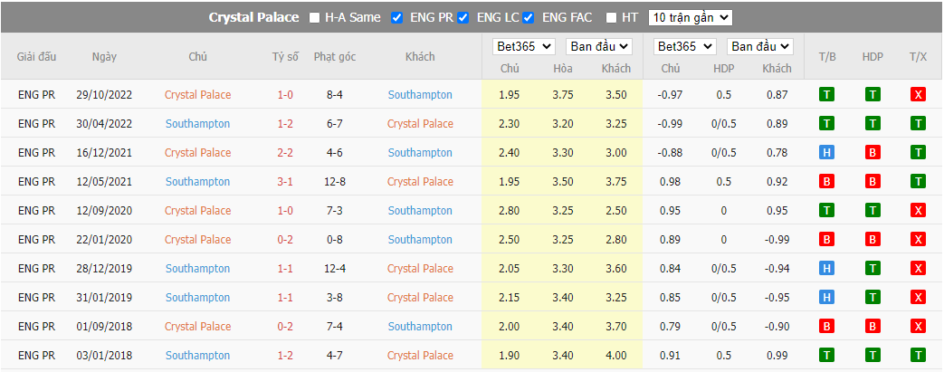 Nhận định Crystal Palace vs Southampton, 19h30 ngày 07/01, FA Cup - Ảnh 2