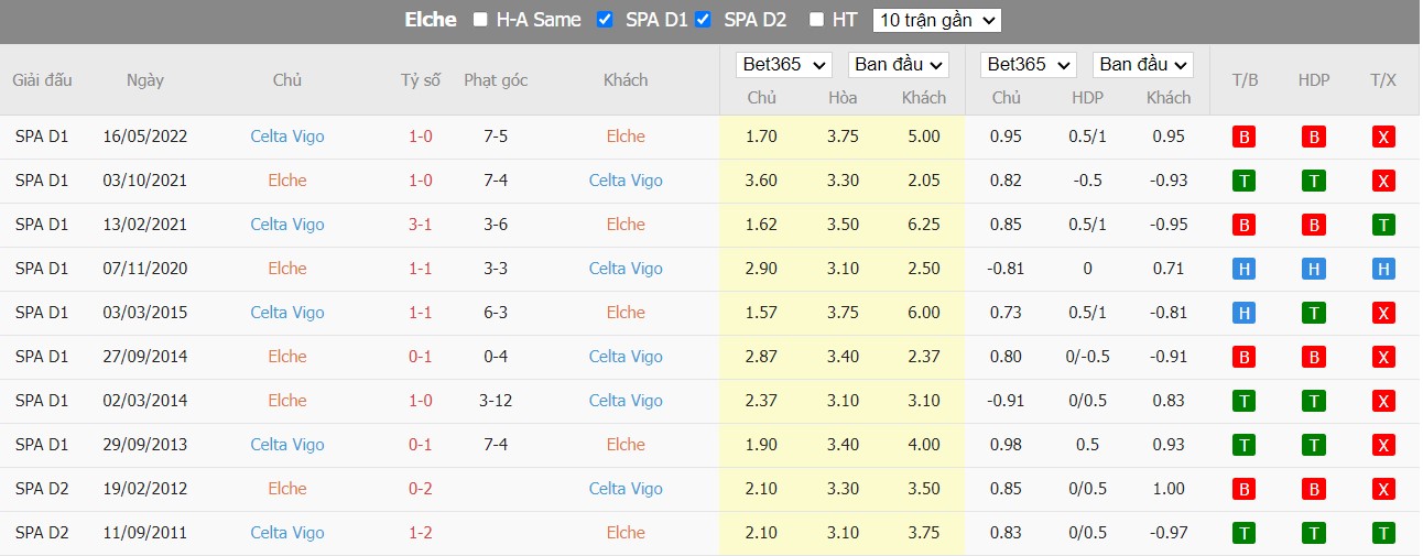 Nhận định Elche vs Celta Vigo, 0h30 ngày 07/01, La Liga - Ảnh 2
