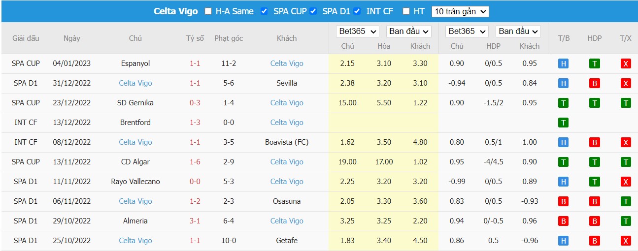 Nhận định Elche vs Celta Vigo, 0h30 ngày 07/01, La Liga - Ảnh 3