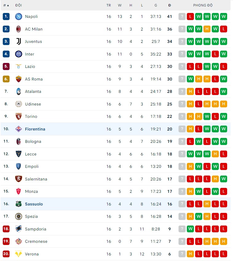 Nhận định Fiorentina vs Sassuolo, 21h ngày 07/01, Serie A - Ảnh 2