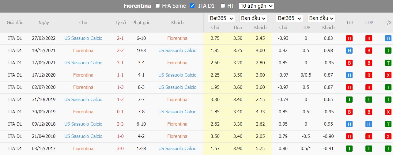 Nhận định Fiorentina vs Sassuolo, 21h ngày 07/01, Serie A - Ảnh 3