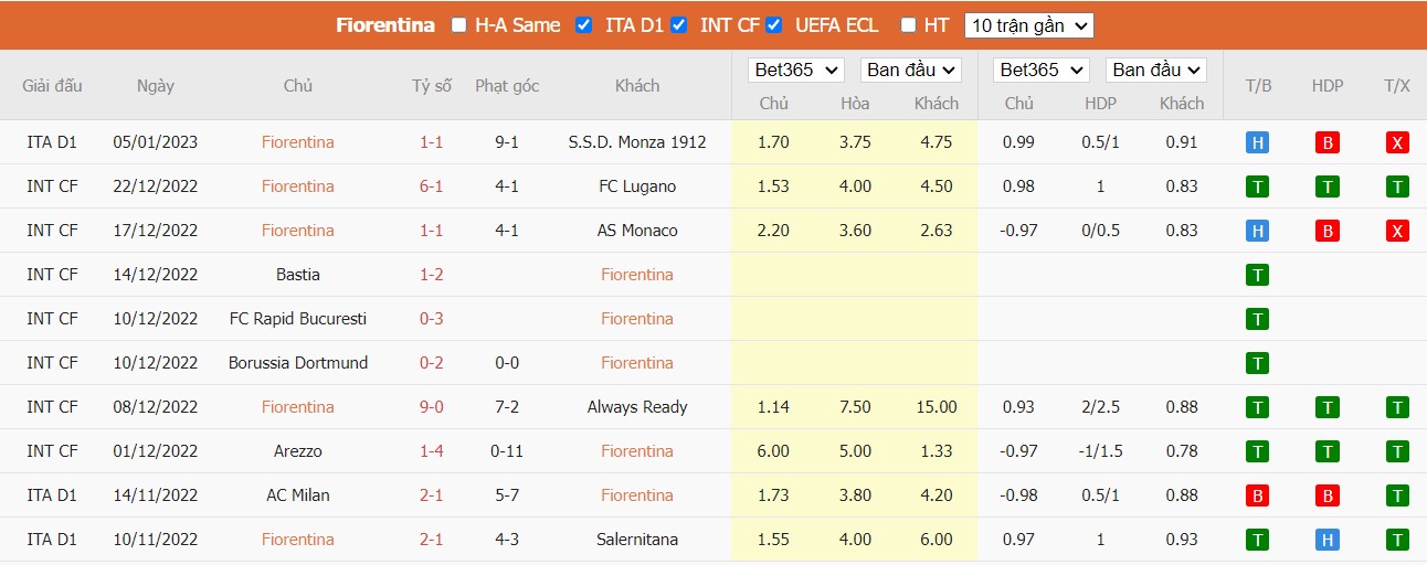 Nhận định Fiorentina vs Sassuolo, 21h ngày 07/01, Serie A - Ảnh 4