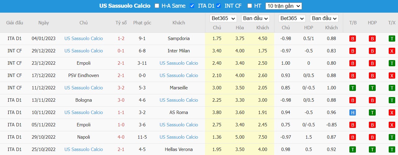 Nhận định Fiorentina vs Sassuolo, 21h ngày 07/01, Serie A - Ảnh 5