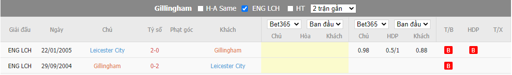 Nhận định Gillingham vs Leicester, 19h30 ngày 07/01, FA Cup - Ảnh 2