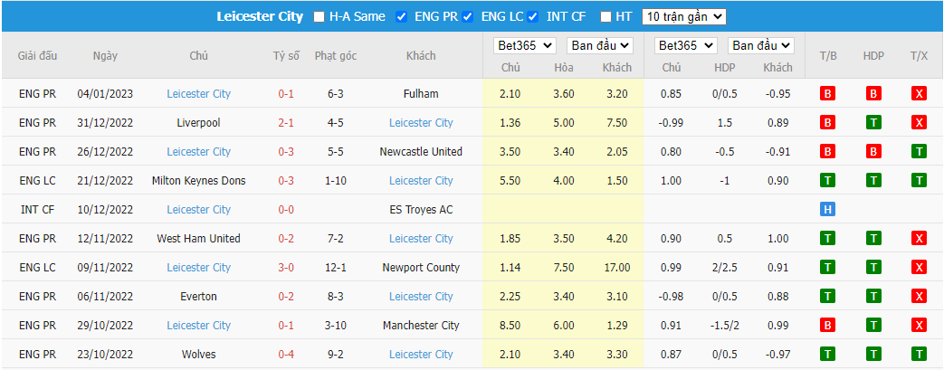 Nhận định Gillingham vs Leicester, 19h30 ngày 07/01, FA Cup - Ảnh 4