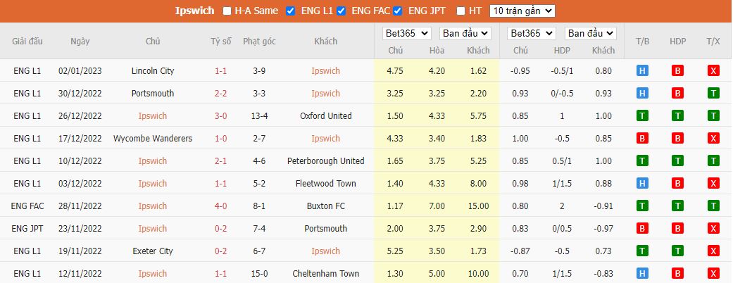 Nhận định Ipswich Town vs Rotherham, 22h00 ngày 7/1, Cúp FA - Ảnh 3