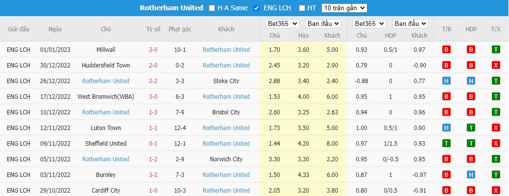 Nhận định Ipswich Town vs Rotherham, 22h00 ngày 7/1, Cúp FA - Ảnh 4