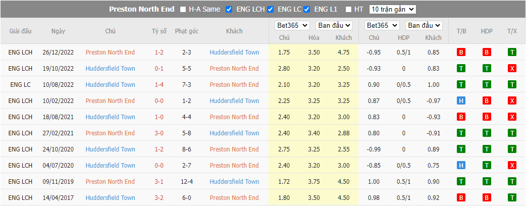 Nhận định Preston vs Huddersfield, 19h30 ngày 07/01, FA Cup - Ảnh 2