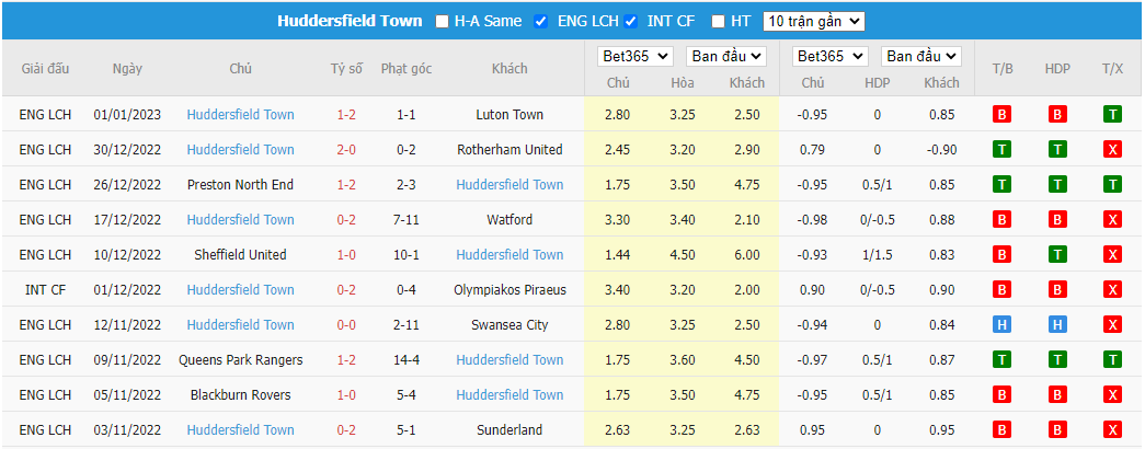 Nhận định Preston vs Huddersfield, 19h30 ngày 07/01, FA Cup - Ảnh 3