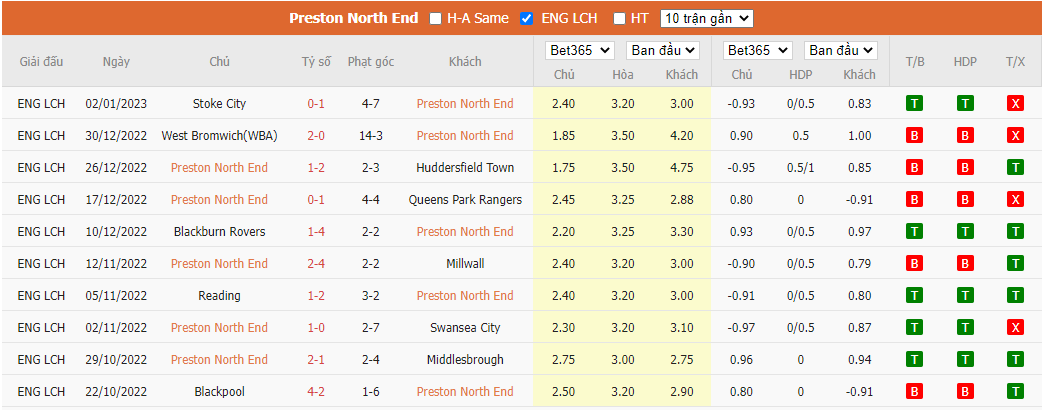 Nhận định Preston vs Huddersfield, 19h30 ngày 07/01, FA Cup - Ảnh 4