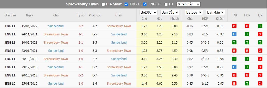 Nhận định Shrewsbury Town vs Sunderland, 22h00 ngày 7/1, Cúp FA - Ảnh 2