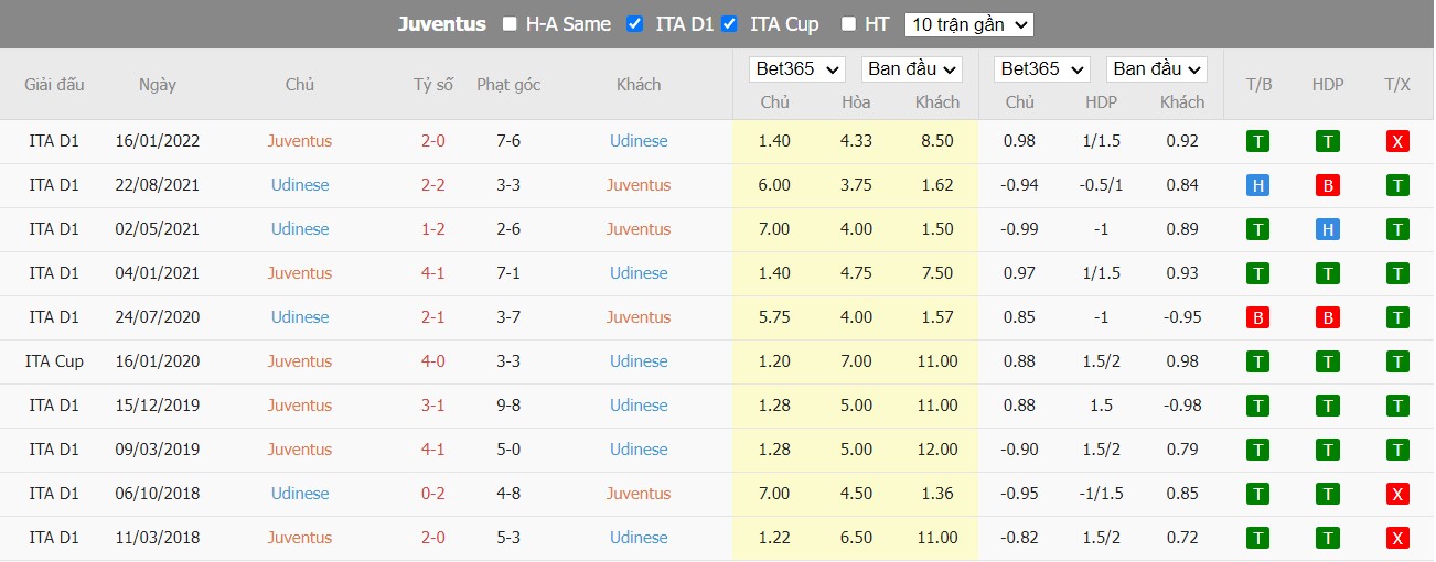 Nhận định Juventus vs Udinese, 0h ngày 08/01, Serie A - Ảnh 3