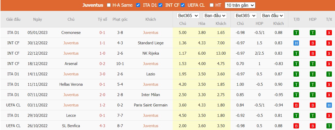 Nhận định Juventus vs Udinese, 0h ngày 08/01, Serie A - Ảnh 4