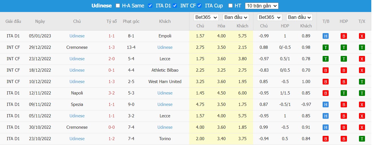 Nhận định Juventus vs Udinese, 0h ngày 08/01, Serie A - Ảnh 5