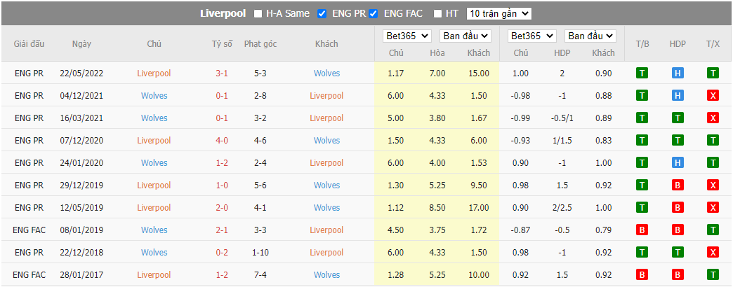 Nhận định Liverpool vs Wolves, 03h00 ngày 08/01, FA Cup - Ảnh 2