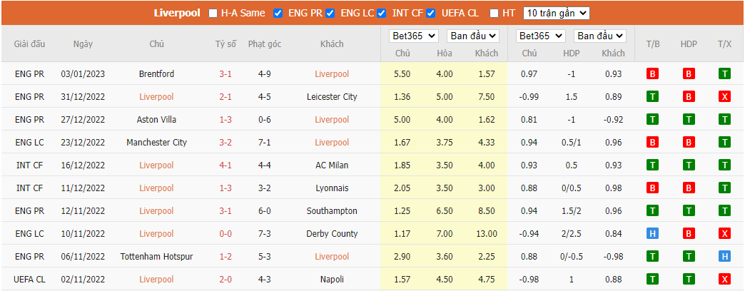 Nhận định Liverpool vs Wolves, 03h00 ngày 08/01, FA Cup - Ảnh 3