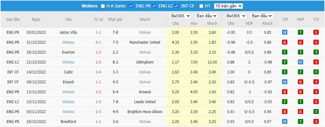 Nhận định Liverpool vs Wolves, 03h00 ngày 08/01, FA Cup - Ảnh 4