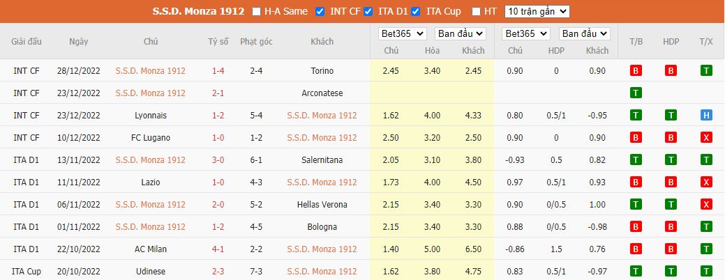 Nhận định Monza vs Inter Milan, 02h45 ngày 8/1, Serie A - Ảnh 5