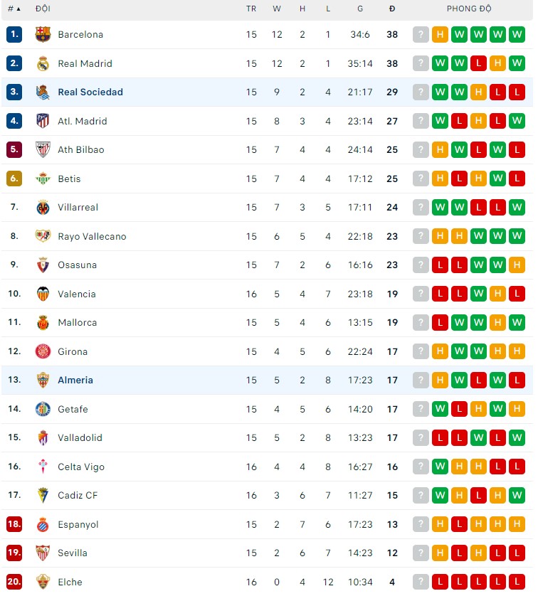 Nhận định Almeria vs Real Sociedad, 20h ngày 08/01, La Liga - Ảnh 2