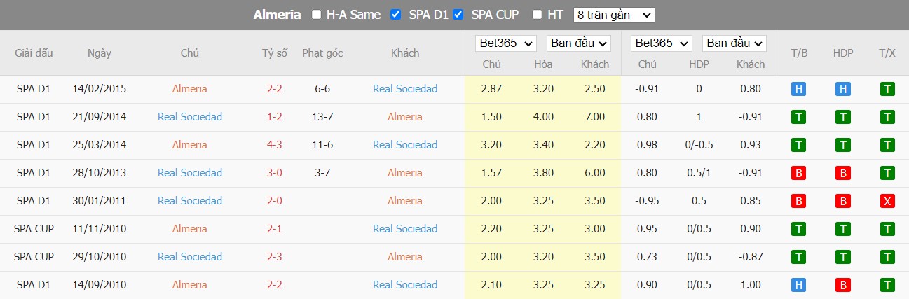 Nhận định Almeria vs Real Sociedad, 20h ngày 08/01, La Liga - Ảnh 3