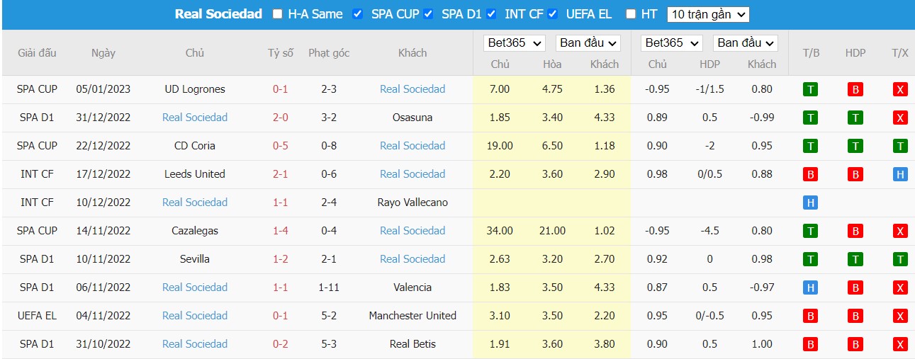 Nhận định Almeria vs Real Sociedad, 20h ngày 08/01, La Liga - Ảnh 5