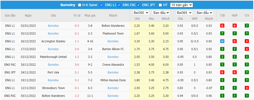 Nhận định Derby County vs Barnsley, 19h30 ngày 08/01, FA Cup - Ảnh 3