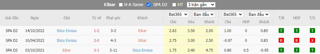 Nhận định Eibar vs UD Ibiza, 03h00 ngày 9/1, Hạng 2 Tây Ban Nha - Ảnh 3