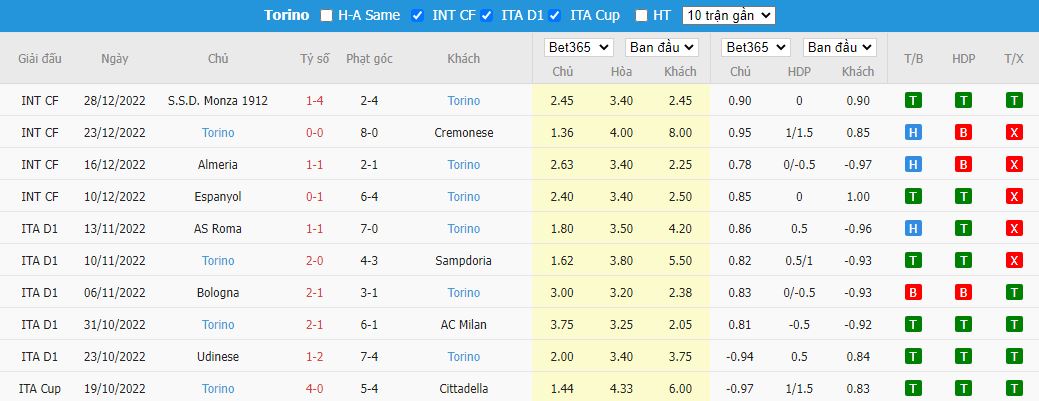 Nhận định Salernitana vs Torino, 18h30 ngày 8/1, Serie A - Ảnh 5
