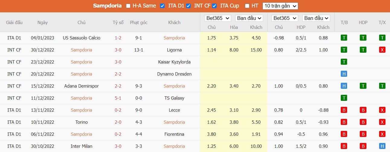 Nhận định Sampdoria vs Napoli, 0h ngày 09/01, Serie A - Ảnh 5