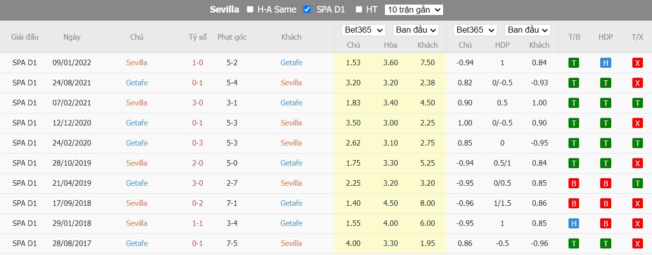 Nhận định Sevilla vs Getafe, 0h30 ngày 09/01, La Liga - Ảnh 3