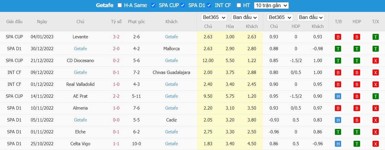 Nhận định Sevilla vs Getafe, 0h30 ngày 09/01, La Liga - Ảnh 4