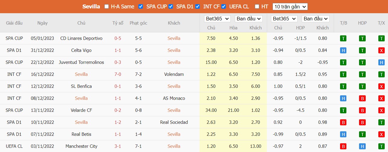 Nhận định Sevilla vs Getafe, 0h30 ngày 09/01, La Liga - Ảnh 5