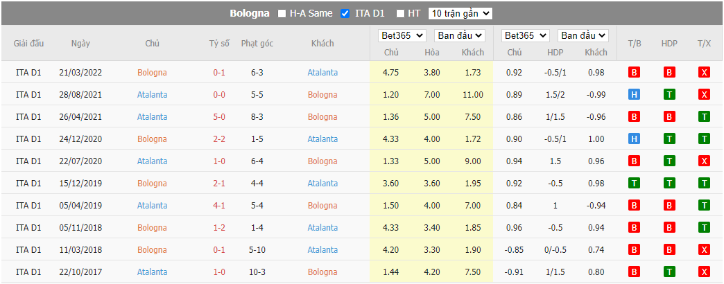 Nhận định Bologna vs Atalanta, 02h45 ngày 10/01, VĐQG Italia - Ảnh 3