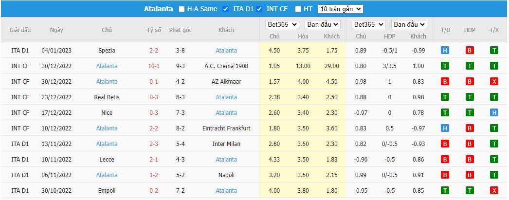 Nhận định Bologna vs Atalanta, 02h45 ngày 10/01, VĐQG Italia - Ảnh 4