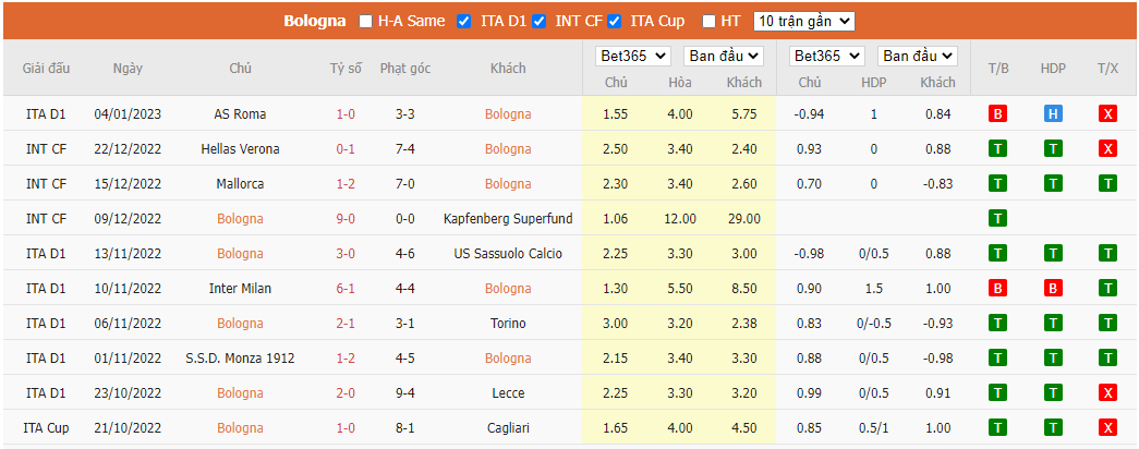 Nhận định Bologna vs Atalanta, 02h45 ngày 10/01, VĐQG Italia - Ảnh 5