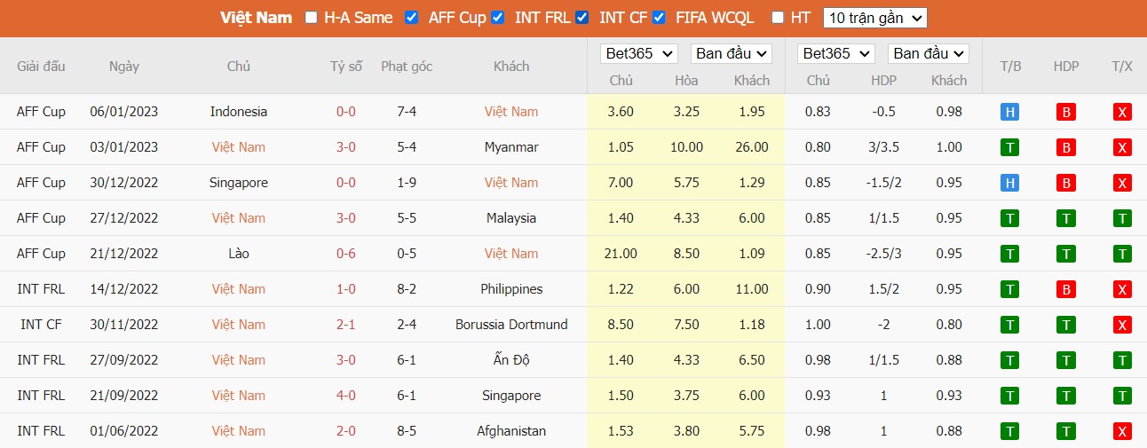 Nhận định Việt Nam vs Indonesia, 19h30 ngày 09/01, AFF Cup - Ảnh 4