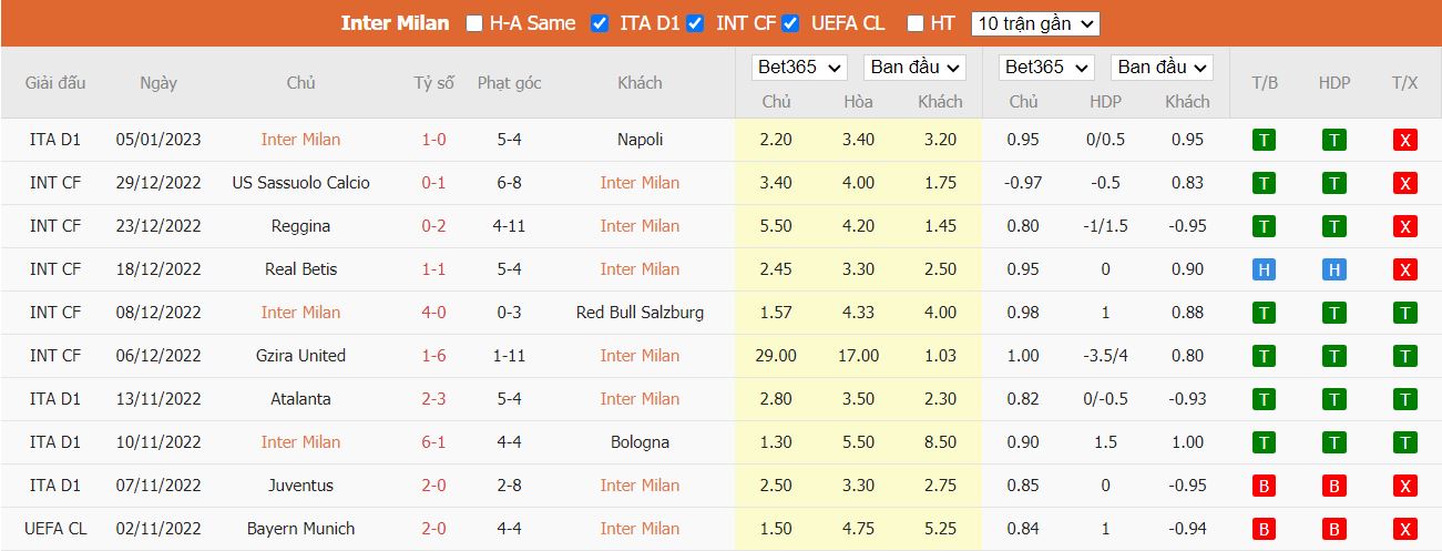 Nhận định Inter Milan vs Parma, 03h00 ngày 11/1, Coppa Italia - Ảnh 3