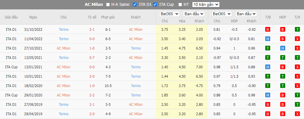 Nhận định Milan vs Torino, 03h00 ngày 12/01, Coppa Italia - Ảnh 2