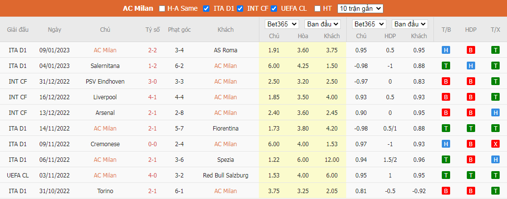 Nhận định Milan vs Torino, 03h00 ngày 12/01, Coppa Italia - Ảnh 3