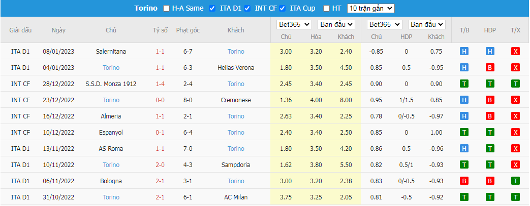 Nhận định Milan vs Torino, 03h00 ngày 12/01, Coppa Italia - Ảnh 4