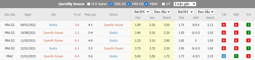 Nhận định Quevilly vs Bastia, 02h45 ngày 11/01, Ligue 2 - Ảnh 3