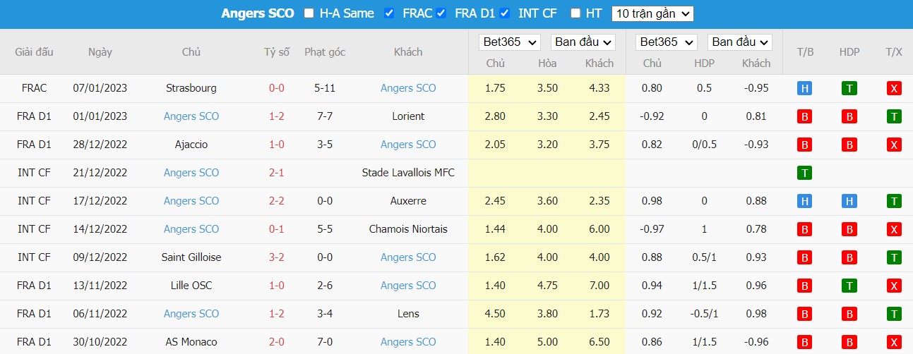 Soi kèo PSG vs Angers, 3h ngày 12/01, Ligue 1 - Ảnh 4