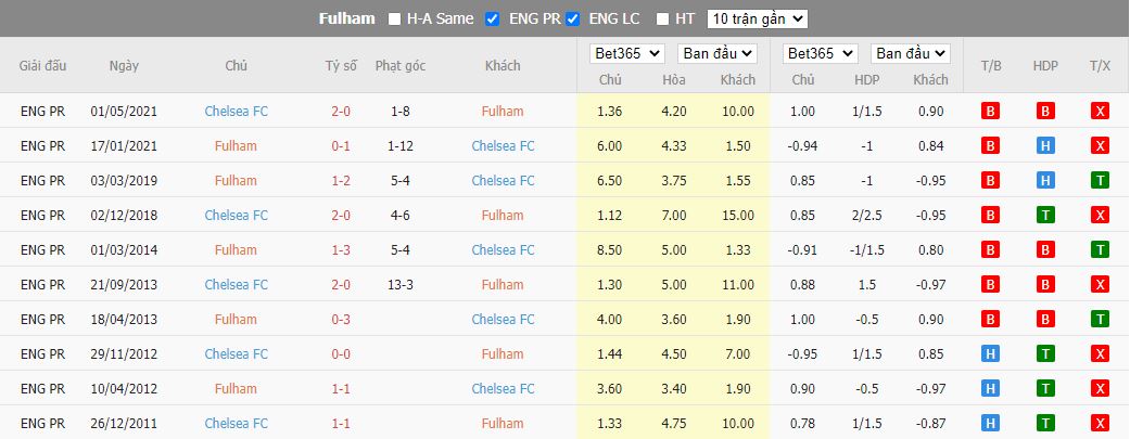 Nhận định Fulham vs Chelsea, 03h00 ngày 13/1, Ngoại hạng Anh - Ảnh 3