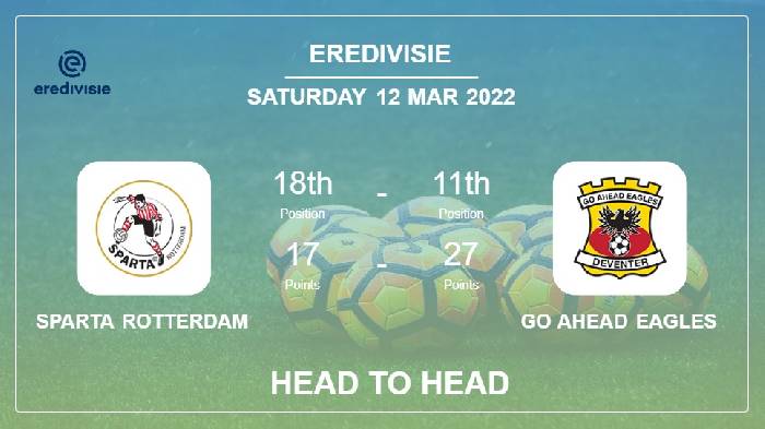 Soi kèo, nhận định Sparta vs Eagles, 22h30 ngày 12/03/2022