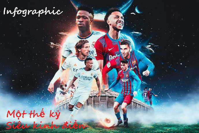 Những điểm nhấn và con số sau trận El Clasico : Xavi bắt bài Real Madrid; 'Los Blancos đứt mạch bất bại