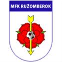 SCP RuzomberokU19